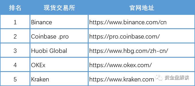 imtoken属于冷钱包吗_imtoken冷钱包安全吗_imToken是属于冷钱包吗？