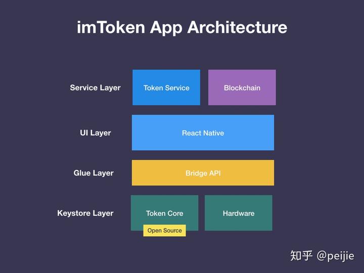 imtoken钱包是什么_开发是什么意思_imtoken是哪里开发的