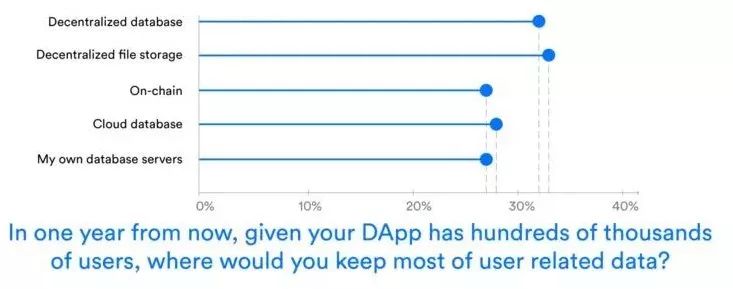 Trust钱包如何使用DApp_钱包使用什么颜色的好_钱包使用方法