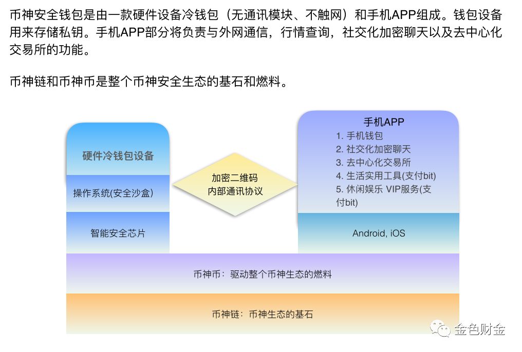 钱包安全锁在哪里_手机钱包里面的钱安全吗_im钱包安全和手机有关吗