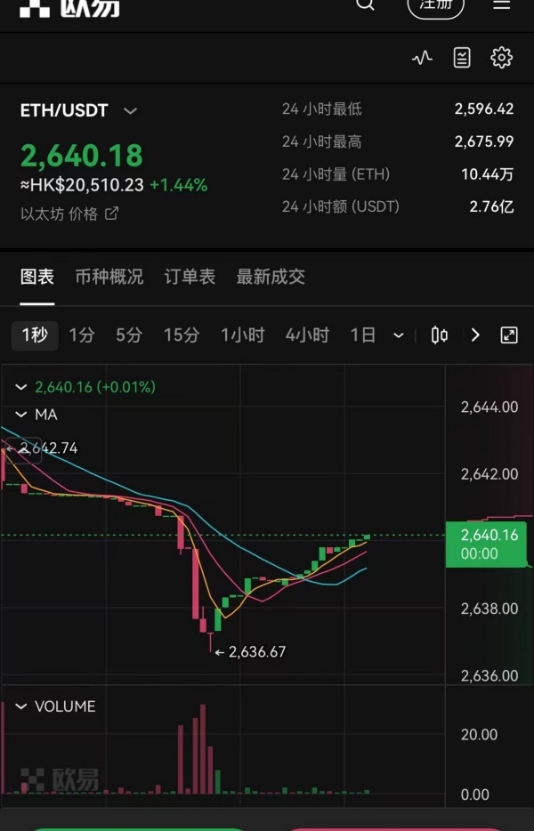 imtoken下载安卓版(安卓版下载imtoken)(846)