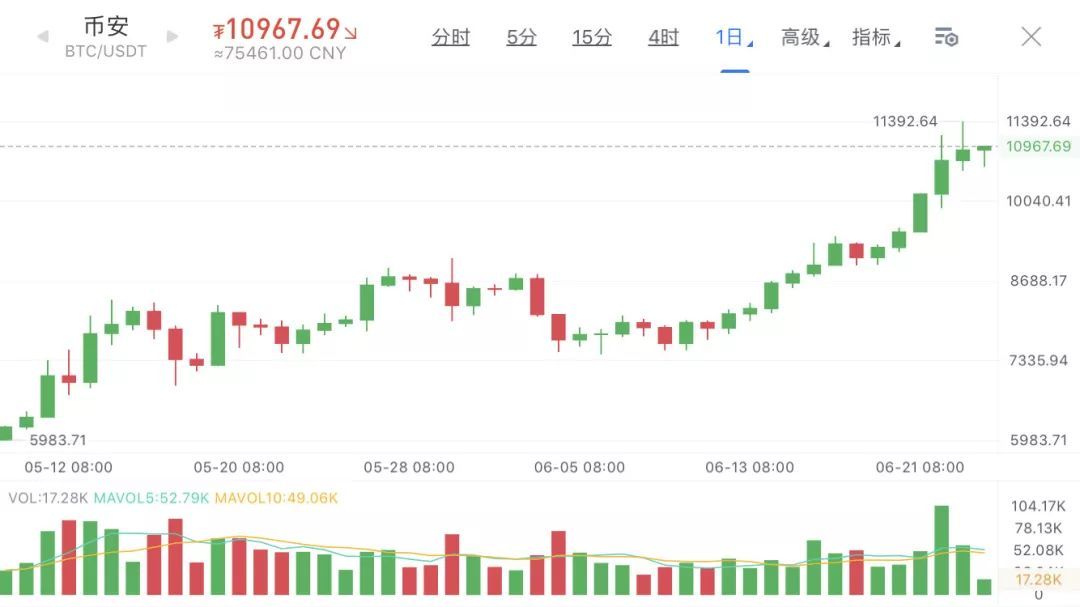 比特币钱包和以太坊钱包_区块链比特币以太坊_以太坊和比特币区块链钱包