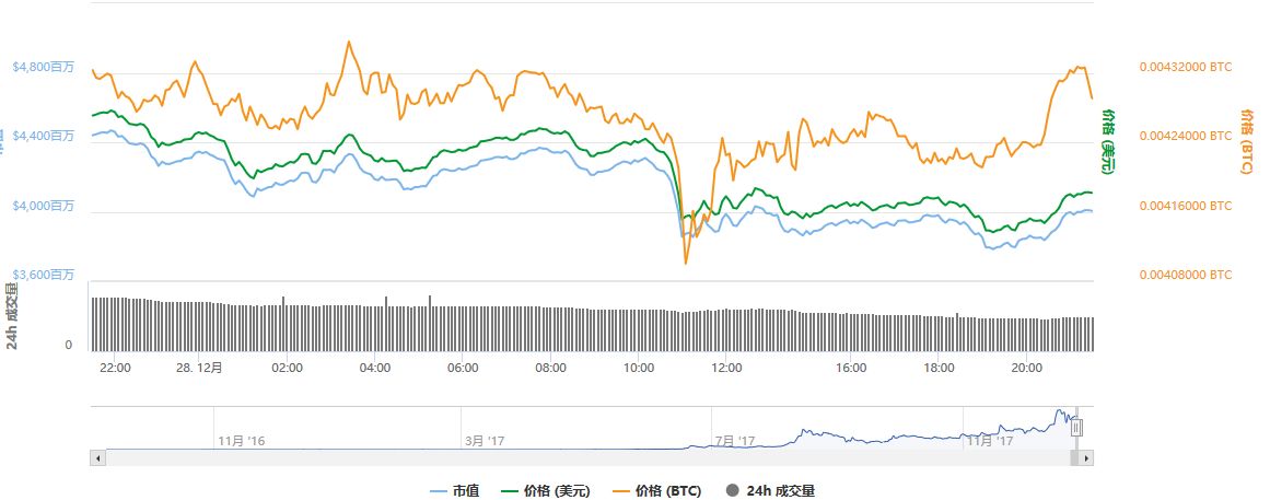 chia币钱包_币钱包app_im钱包怎么显示币金额·(中国)官方网站