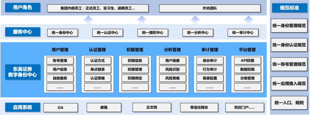 token 权限管理·(中国)官方网站_token平台_token官方下载