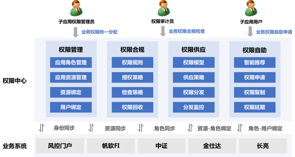token官方下载_token 权限管理·(中国)官方网站_token平台