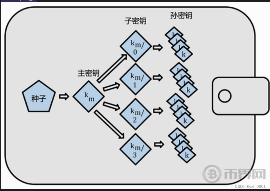 钱包imtoken官网_钱包imtoken国际版_imToken钱包