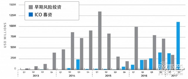 区块链ICO的运作流程_ICO市场调研报告_imtoken提交代币信息