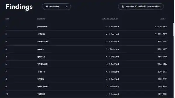 苹果微软GitHub密码登录优化升级_imtoken私钥和密码_密码登录到密钥登录的转变