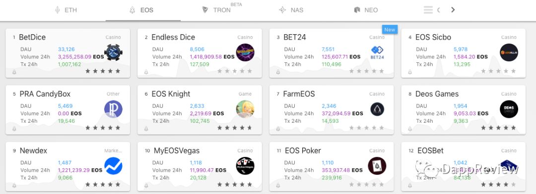 钱包使用什么颜色的好_Trust钱包如何使用DApp_钱包使用方法