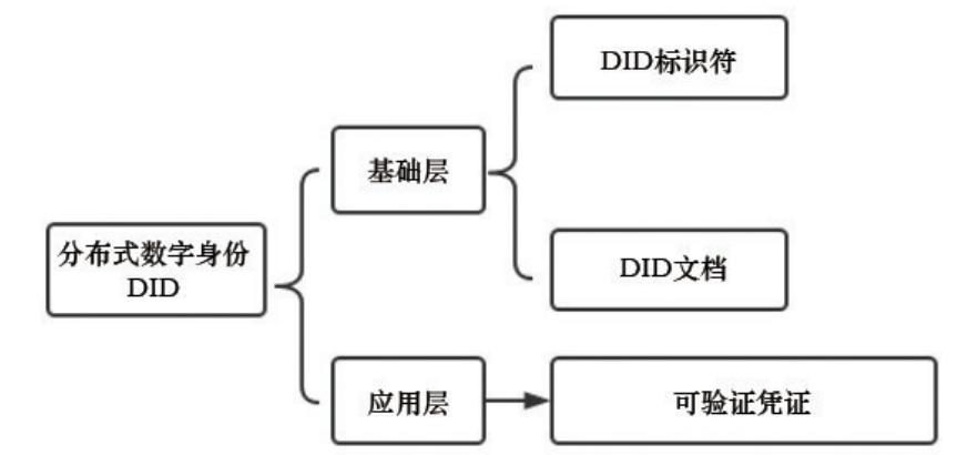 基于区块链的Web3.0环境_Trust钱包如何使用DApp_Web3.0去中心化事务处理方式