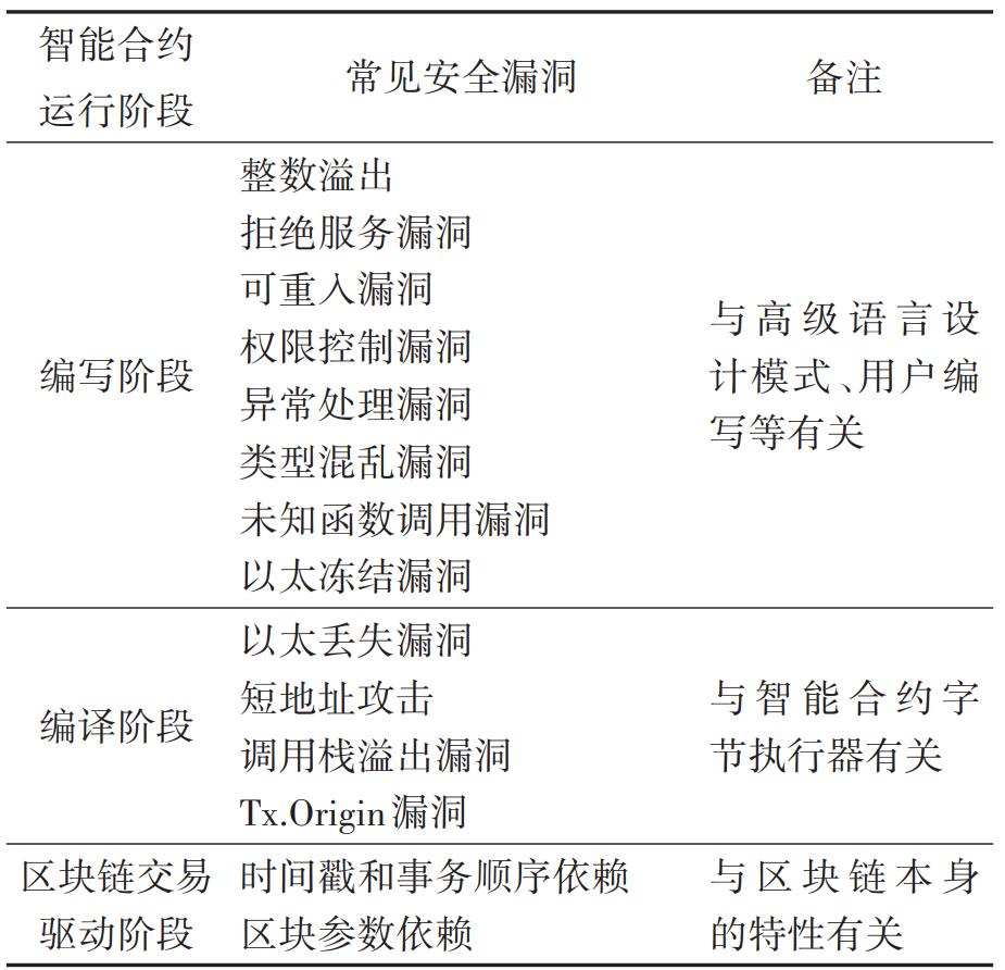 Trust钱包如何使用DApp_Web3.0去中心化事务处理方式_基于区块链的Web3.0环境