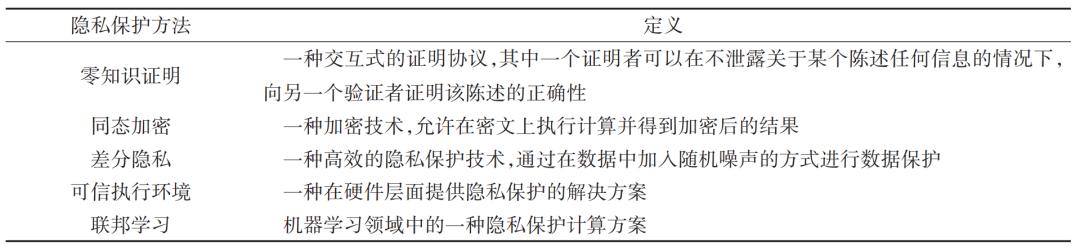 基于区块链的Web3.0环境_Trust钱包如何使用DApp_Web3.0去中心化事务处理方式