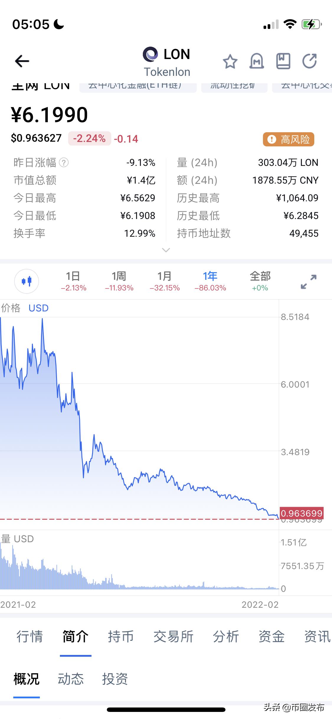 imToken_IMtoken平台币LON风险_IMtoken公司衰落原因